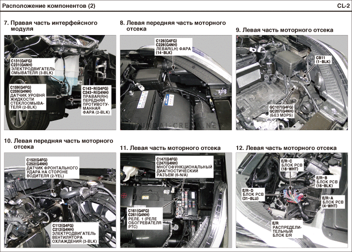 Genesis g80 схема предохранителей