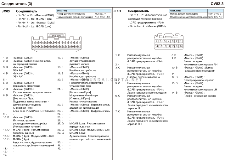Распиновка крета Хендай Крета/Грета 2020-2021 - Электрические схемы /1.6 MPI /Виды разъемов /Соед