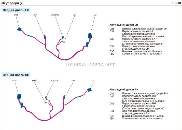 Хендай крета схема электрооборудования