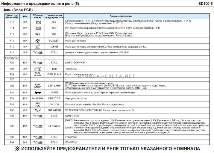 Схема предохранителей хендай h1