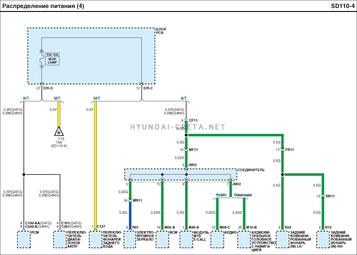 Схема электрооборудования hyundai creta