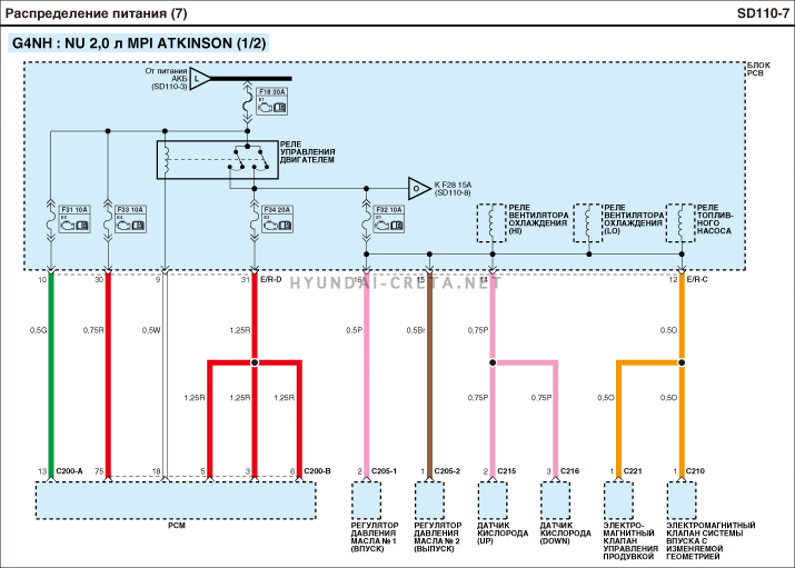 Электрические схемы hyundai ix35