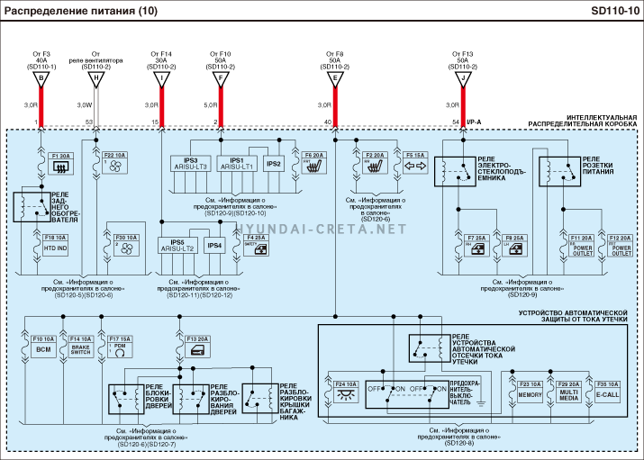Схема электрооборудования hyundai creta