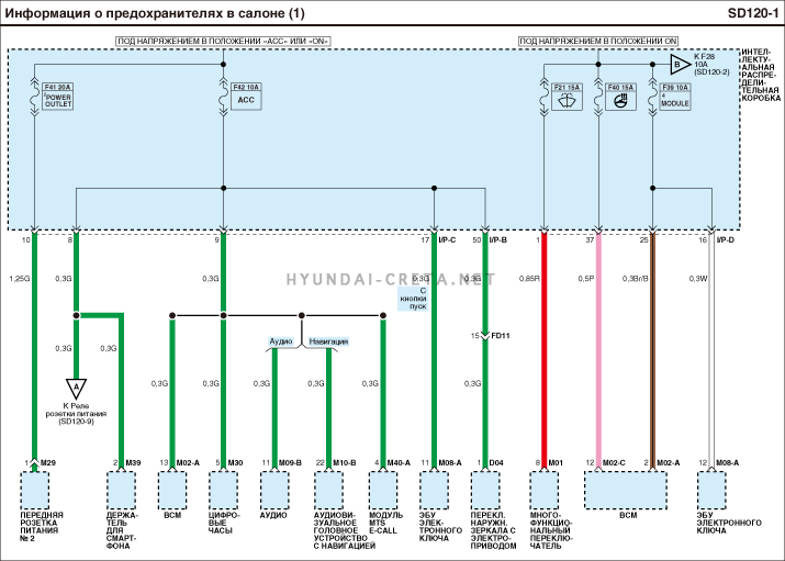 Схема электрооборудования hyundai creta