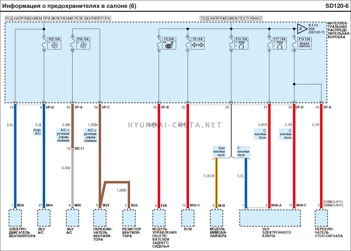Схема электрооборудования hyundai creta