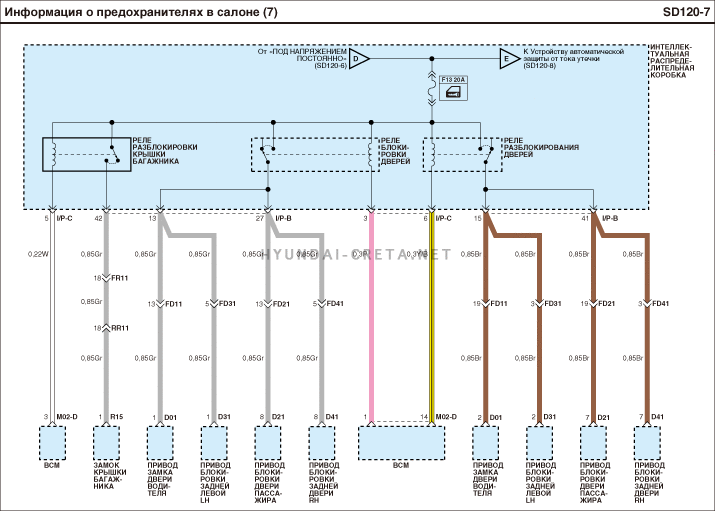 Схема электрооборудования hyundai creta