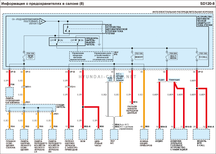 Схема электрооборудования hyundai creta