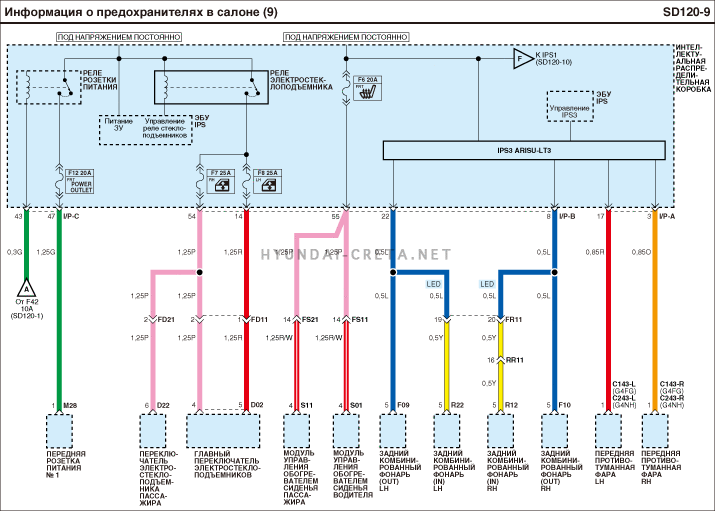 Схема электрооборудования hyundai creta