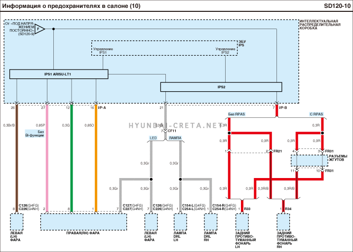 Схема электрооборудования hyundai creta