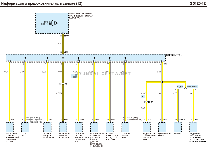 Схема электрооборудования hyundai creta