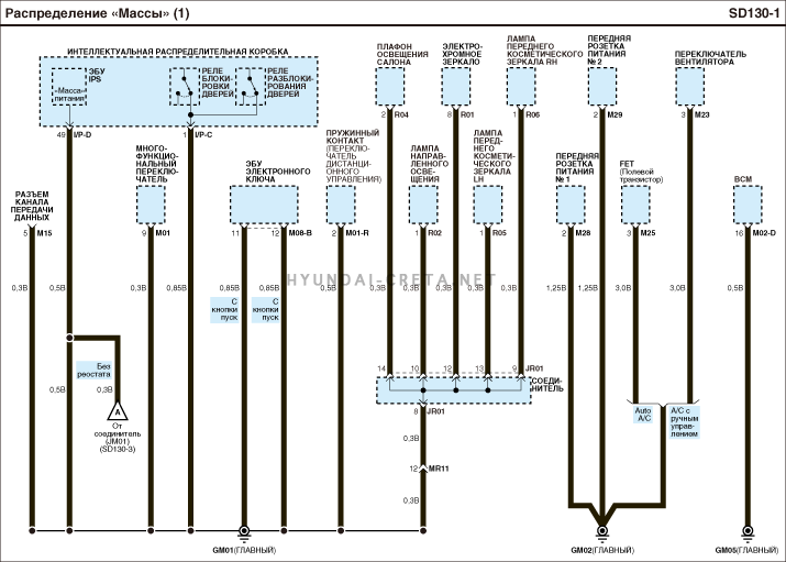 Схема электрооборудования hyundai creta