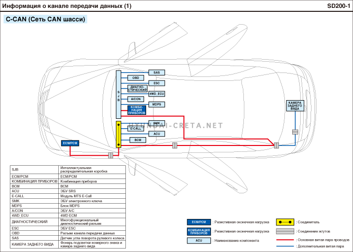 Схема электрооборудования hyundai creta