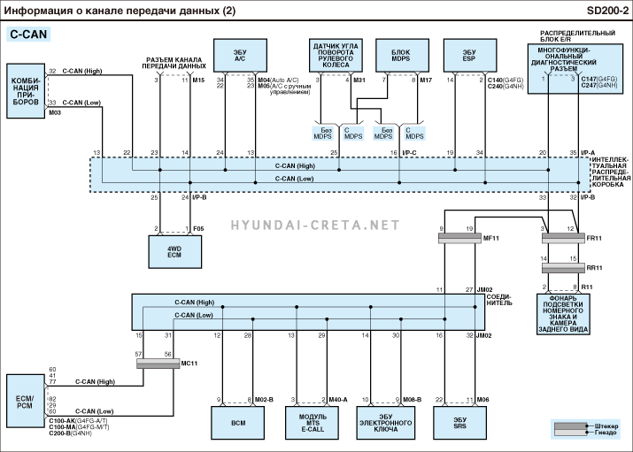 Хендай крета схема электрооборудования