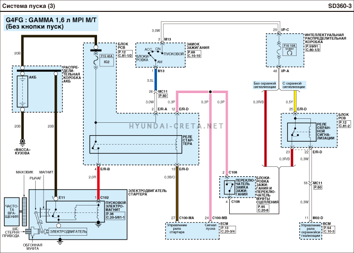 Электрические схемы hyundai ix35