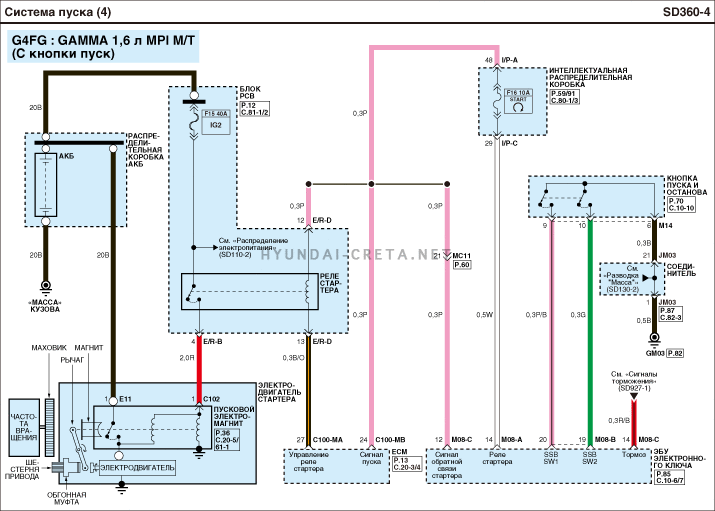 Схема электрооборудования hyundai creta