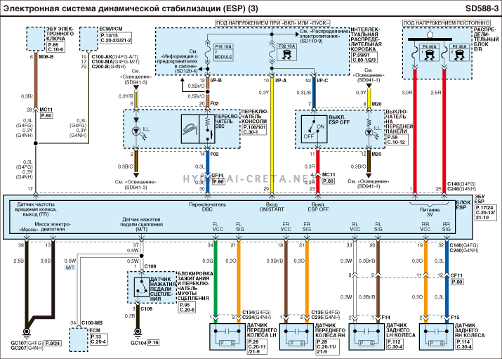 Схема электрооборудования hyundai creta