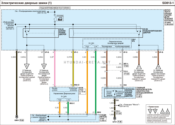 Схема электрооборудования hyundai creta