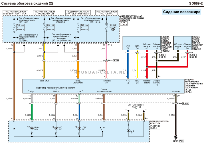 Хендай крета схема электрооборудования