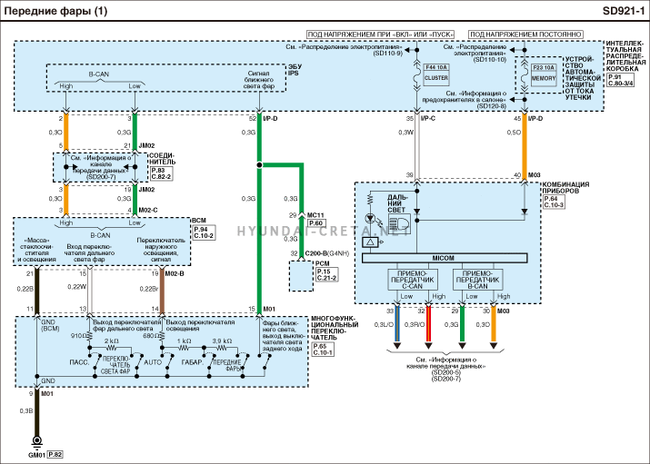 Схема электрооборудования hyundai creta
