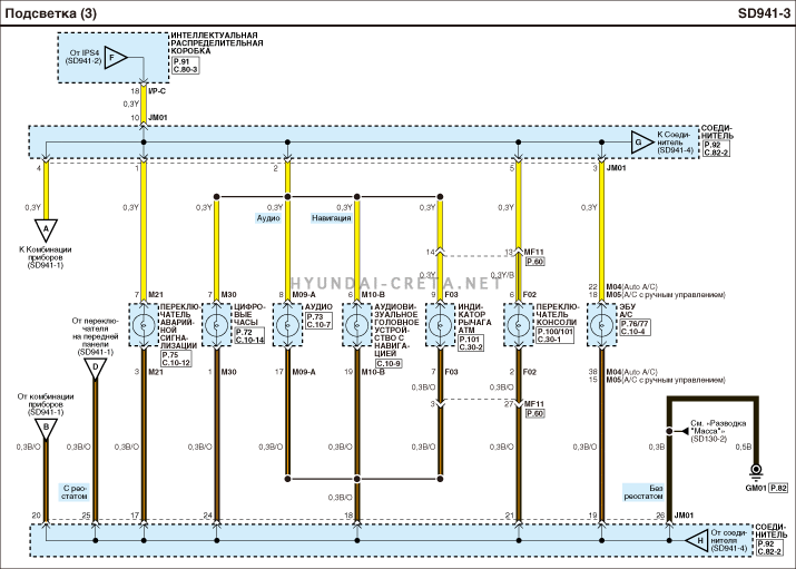 Хендай крета схема электрооборудования