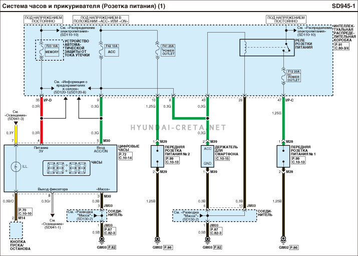 Схема электрооборудования hyundai creta