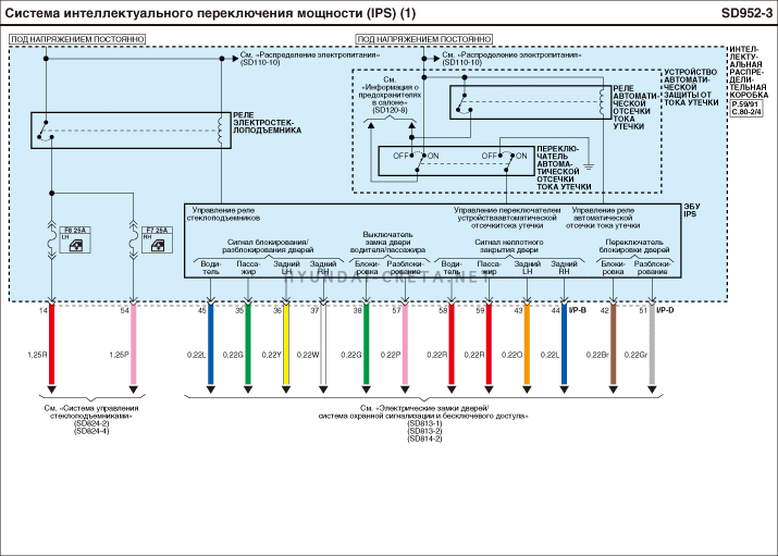 Схема электрооборудования hyundai creta
