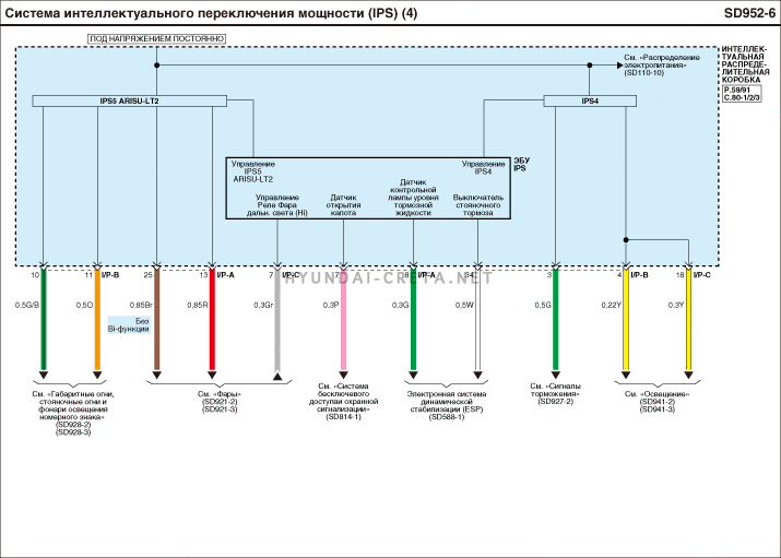 Схема электрооборудования hyundai creta