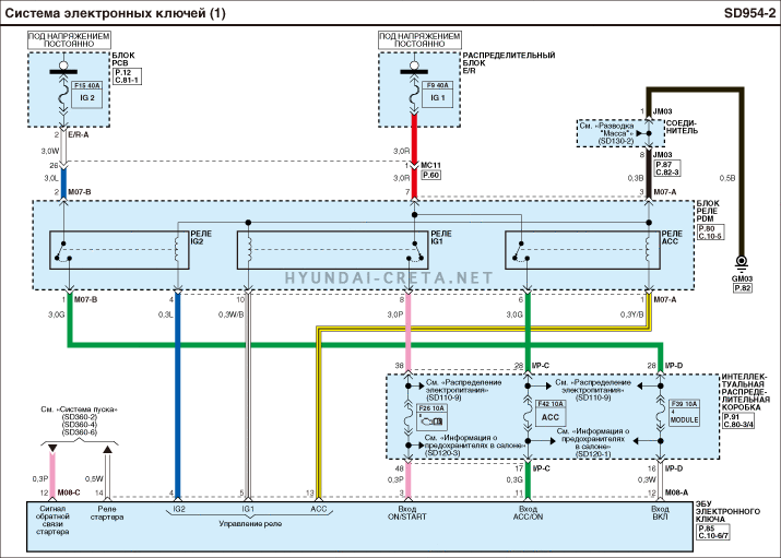 Схема эбу ix35