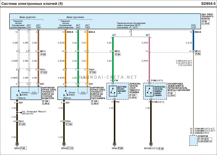 Хендай крета схема электрооборудования