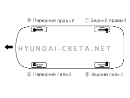 Схема прокачки тормозов солярис 2017