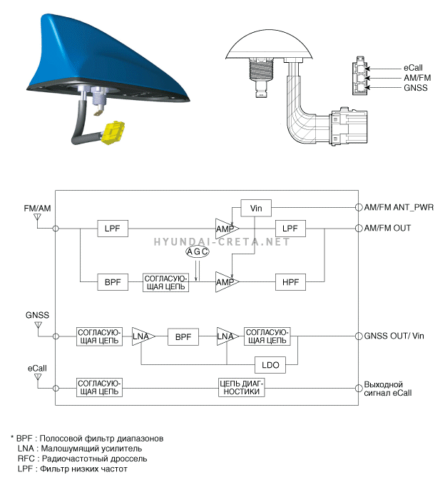 Схема подключения сигнала хендай солярис
