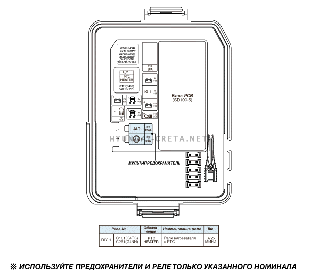 Схема предохранителей крета