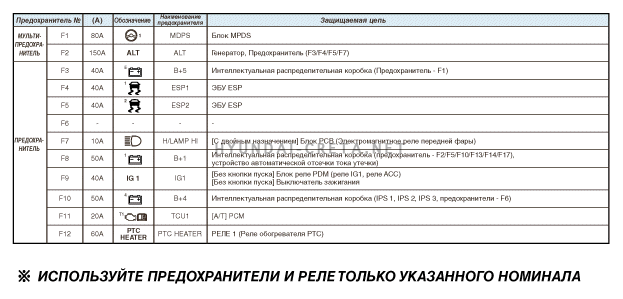 Схема предохранителей крета