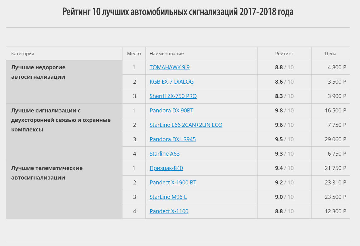 Выбор сигнализации с автозапуском (1/7)-форум Хендай Крета/Грета (Hyundai  Creta) 2021-2022